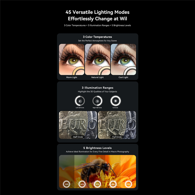 Zoom Lighting Kit - AA60-10-20X عدسة تكبير ماكرو مع LED
