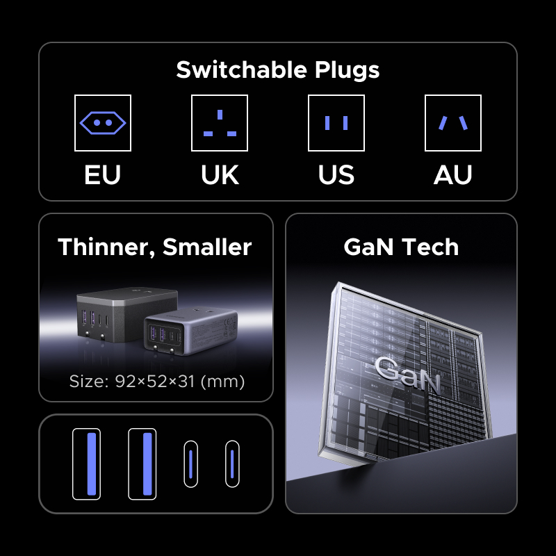 محول طاقة UGREEN GaN بقوة 45 و - مراجعة Home Office Uk وسعره